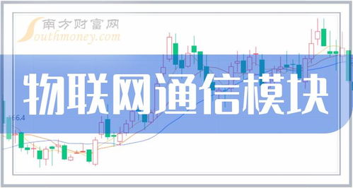 物聯(lián)網(wǎng)通信模塊行業(yè)相關(guān)上市公司名單，2024年值得關(guān)注