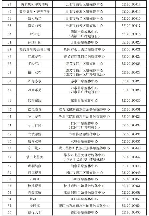 貴州省互聯(lián)網(wǎng)新聞信息服務單位許可信息概覽（截至2024年3月31日）