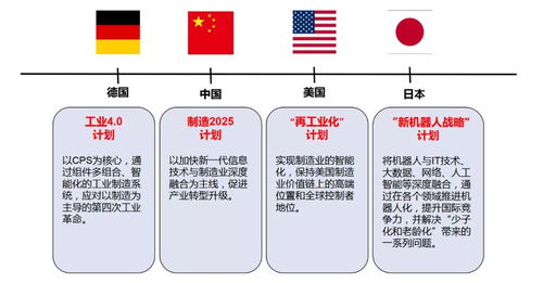 智通云聯(lián) 跨行業(yè)工業(yè)互聯(lián)網(wǎng)服務商的成長之路與信息服務布局