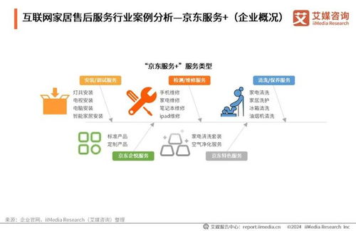 艾媒咨詢發布《2024年中國互聯網家居售后服務市場發展白皮書》 數字化賦能行業新生態