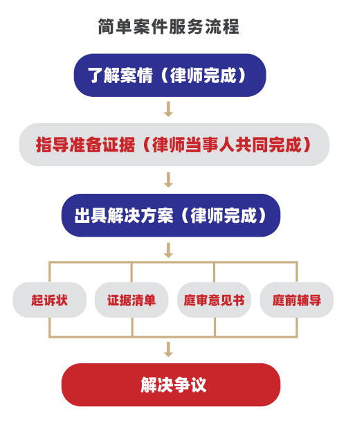 互聯(lián)網(wǎng)法律服務(wù)的創(chuàng)舉 大律云律所，一鍵即達(dá)專家律師